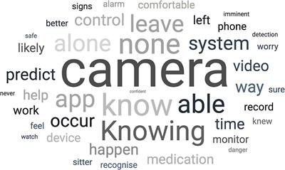 Owner's Perception of Seizure Detection Devices in Idiopathic Epileptic Dogs